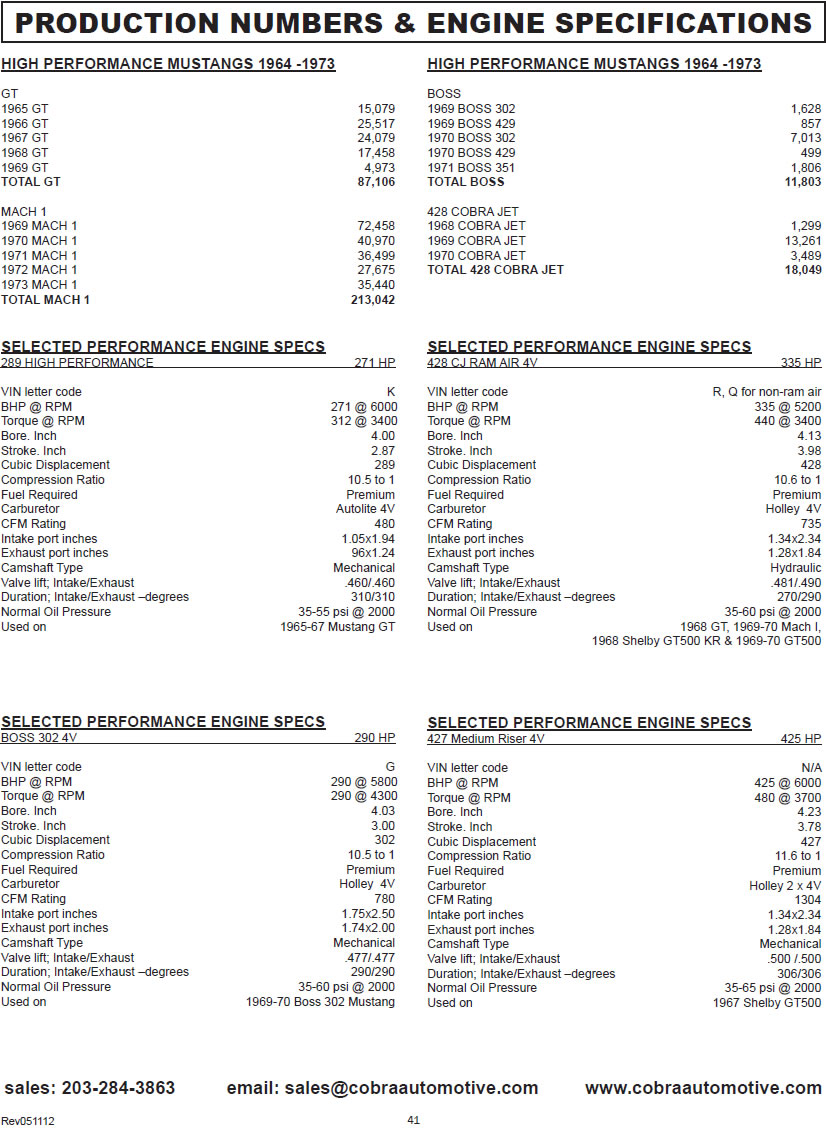 Engines - catalog page 41